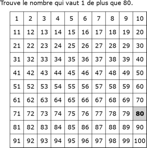 Ixl Tableau Des Nombres De 1 à 100 Exercices De Cours Préparatoire