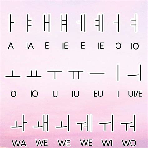 El Alfabeto Coreano Consonantes Y Vocales Simples Academia De Porn Sex Picture
