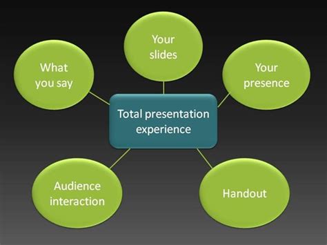 13 Best Practice Tips For Effective Presentation Tools Effective