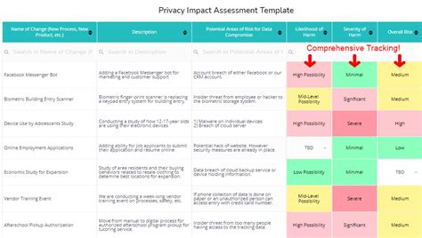 Best Privacy Impact Assessment Toolkit Templates Dashboards And