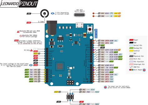 Arduino Uno Pinout Diagram Microcontroller Tutorials Arduino Vrogue