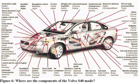 There're a lot of hidden. Origin of parts composing a Volvo car | Download ...