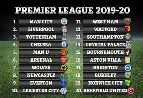 All types of predictions 1x2, score, over/under, btts and more. Premier League Points Table 2019-2020 | SportsMonks