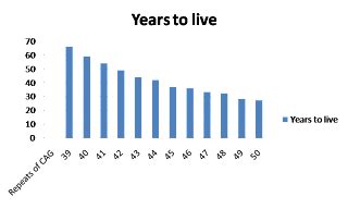 Huntington's disease: What is the life expectancy of someone with the