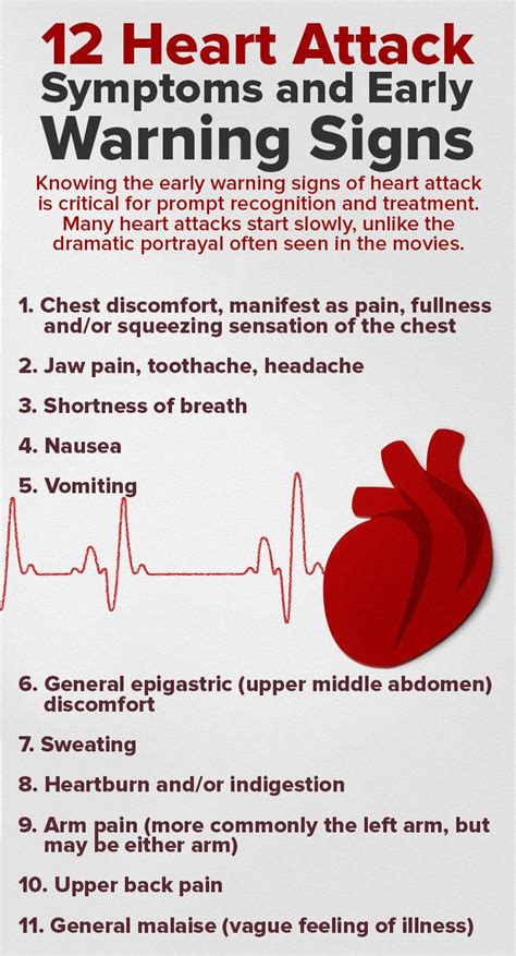 Your symptoms may be mild and come on slowly over the course of several hours, or they may be sudden and intense. Heart Attack Symptoms and Early Warning Signs https://zen ...