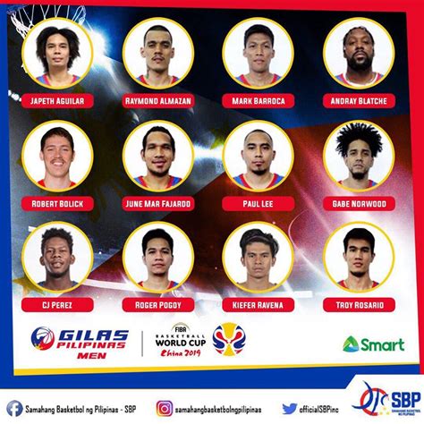 Gilas Pilipinas Roster 2021 Lineup While The Quarterbacks Are The