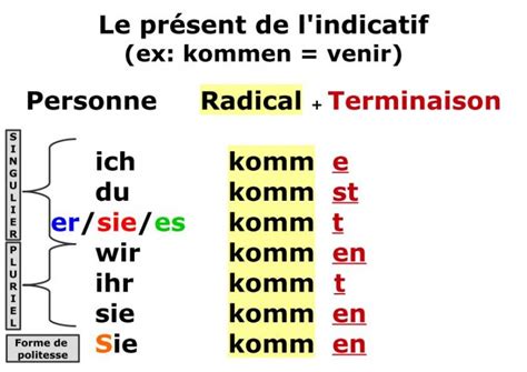 Konjugation Conjuguer Des Verbes Deutsch In Ducos Und Jasmin