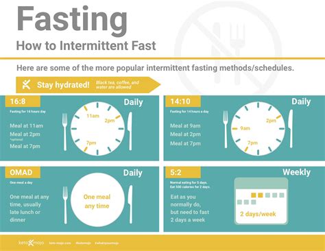 The Beginners Guide To Intermittent Fasting The Life Greek