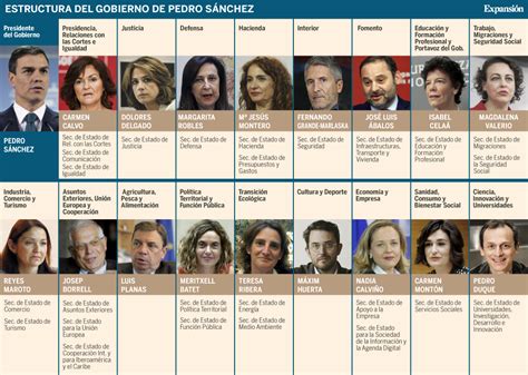 El Gobierno De Pedro Sánchez 17 Ministerios Seis De Ellos Económicos