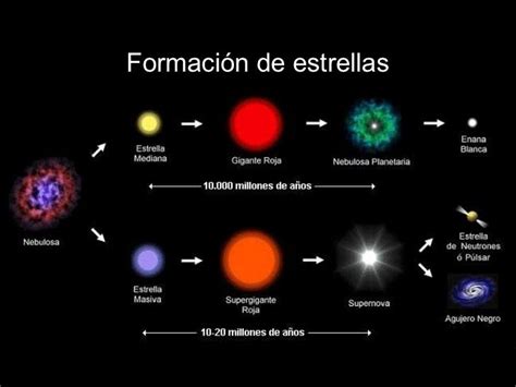 El Universo Sabes Como Se Formaron Las Estrellas
