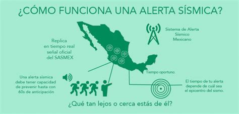 • alerta sísmica para cdmx. mexico Archivos - Alertándote - Alerta sísmica
