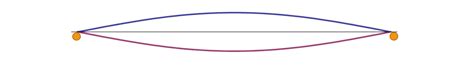 3 Harmonics Where Do They Come From Pitch Matters