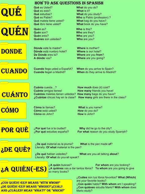 Spanish Basics How To Speak Spanish Learning Spanish Vocabulary