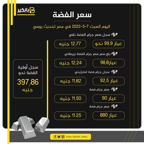 سعر الفضة اليوم