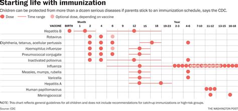 Everything You Need To Know About Measles The Washington Post