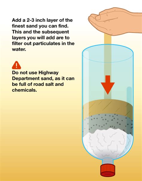 How To Make A Water Filter For Home Use Step By Step