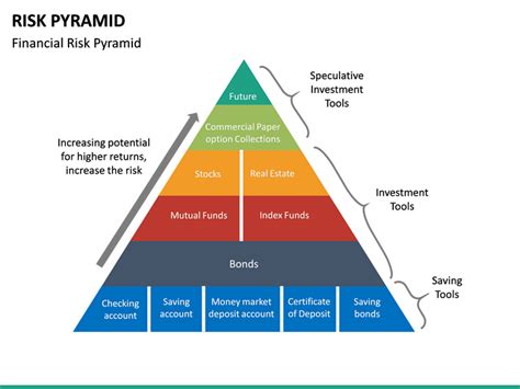 Risk Pyramid Powerpoint Template Sketchbubble