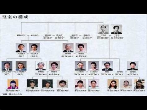 The site owner hides the web page description. 【ｵﾙﾀ15】英国ｽﾊﾟｲの日本での暗躍 皇室・ｲｷﾞﾘｽ ...