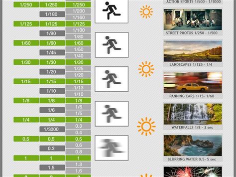 Shutter Speed Chart Infographic Best Infographics