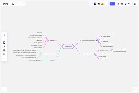 Mind Map Template Free And Customizable Miro