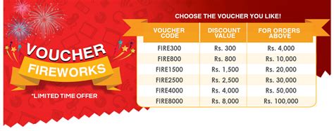 Daraz voucher code april 2021. Daraz Offers Discounts Based on Order Value