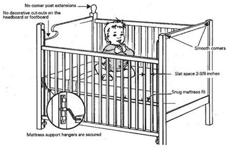 Infant beds are designed to restrict the baby to the bed. How-To: Build A Crib — Part 1 | Toolmonger