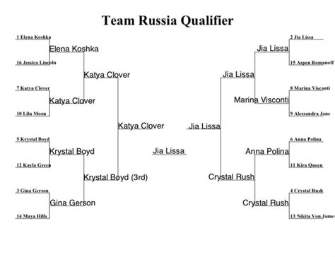 10 Lilu Moon Er Team Russia Qualifier Jia Lissal Marina Visconti Aspen Rompnoft Marina Viscontt