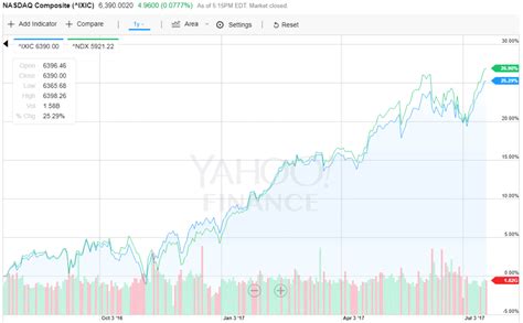 How to open volatility 75 index | 2020 volatility 75 index broker. Nasdaq-100 index futures: 5 things you should know. Part 1 ...