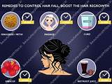 Home Remedies For Prevention Of Hair Fall Pictures