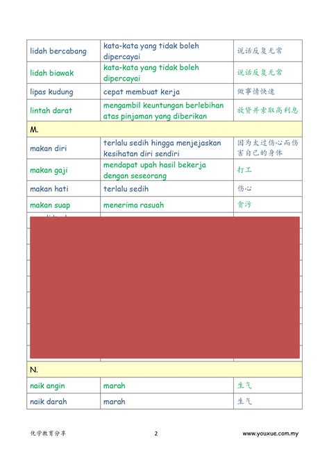 Kosa kata bahasa melayu tahun 3 sjkc, perbendaharaan kata, bm sjk t 3 , simpulan bahasa sjk t 3, makna ,sjkc kosa kata tahun tigafull description. Peribahasa Latihan Simpulan Bahasa Tahun 5 | Cikimm.com