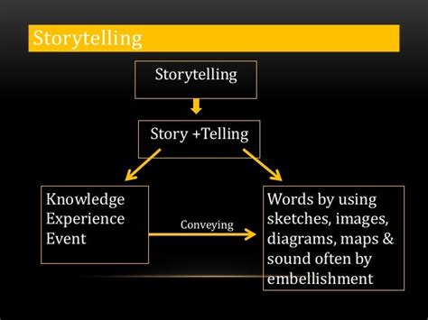 Storytelling Technique