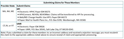 A few other insurers—hphc insurance company, fallon health and life assurance, connecticare, and tufts insurance company—only offer plans outside the exchange. Group Number On Insurance Card Harvard Pilgrim : Harvard Pilgrim Health Care For The Self ...