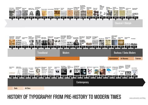 History Of Architecture Timeline Of Styles Atlas Cdc Review Center