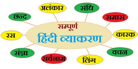 Hindi Vyakaran सम्पूर्ण हिंदी व्याकरण Hindi Grammar
