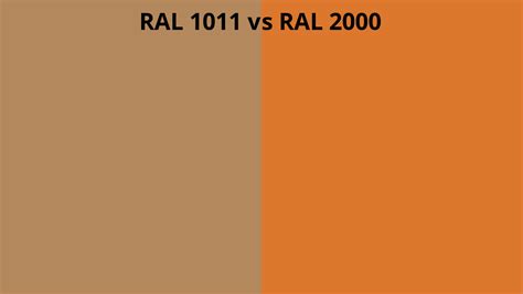 RAL 1011 Vs 2000 RAL Colour Chart UK