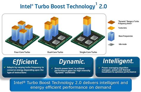Intel Will No Longer Disclose Multi Core Turbo Boost Frequencies Eteknix