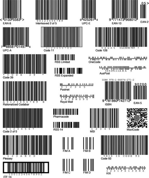 Different Types Of Barcodes