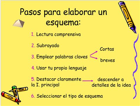 Describe el juego de among us. esquema sobre como hacer un esquema - Buscar con Google ...