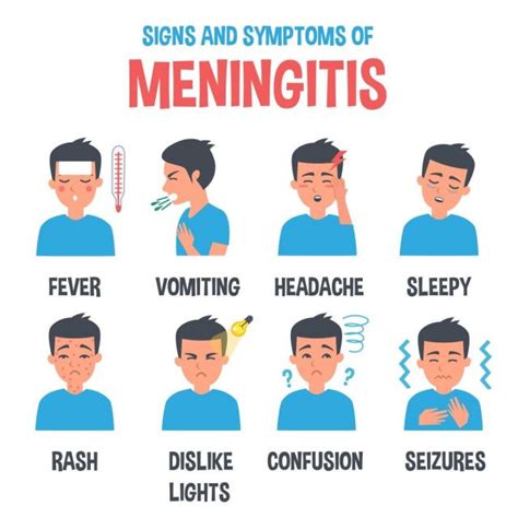 Aseptic Meningitis Causes Symptoms Diagnosis Treatment Remedies