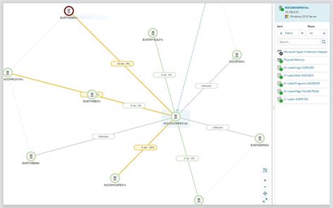 7 Best Network Mapping Software Updated For 2022 Dnsstuff