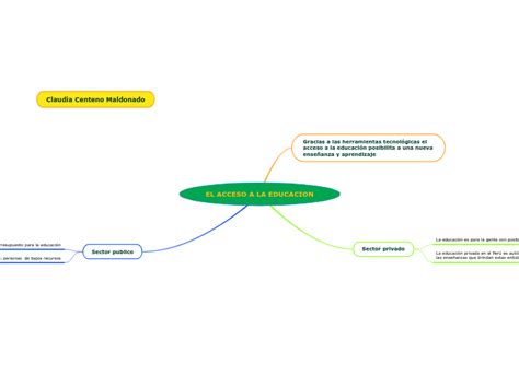 El Acceso A La Educacion Mind Map