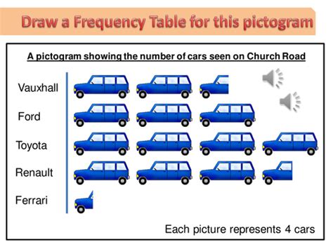 These year 2 diving into mastery activity cards support the white rose maths small step 'interpret pictograms (2, 5 and 10)'. Drawing bar charts by monkeyfig - Teaching Resources - TES