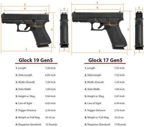 Glock 17 Vs 19 Differences Pros And Cons Hunter Pick