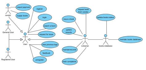 20 Lovely Class Diagram For Library Management System Ppt