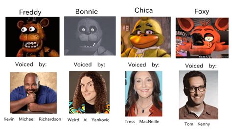 Heres What I Think Of The Voice Actors Of The Animatronics In The