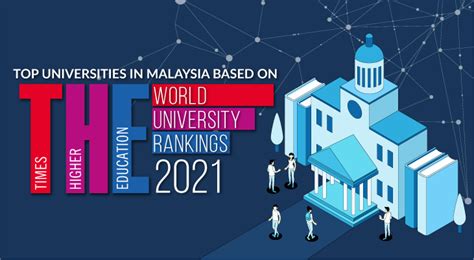 It has some worthy universities such as the university of malaysia and university of kuala lumpur. Times World University Rankings: Malaysia's Top ...