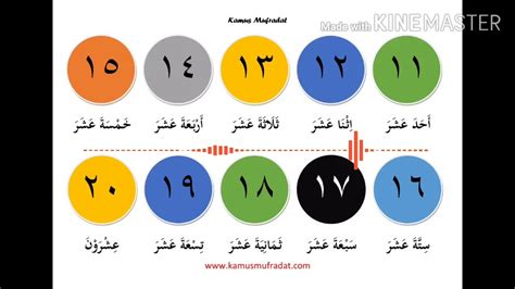 Adapun kata kata bahasa arab ini terbagi menjadi 3, yaitu isim (kata benda), fi'il (kata kerja) semua frasa dan kata bahasa arab berikut ini adalah yang paling populer dan sering diucapkan sehari hari, terdiri dari berbagai kategori, mulai dari. Angka 11-20 (dalam bahasa Arab) - YouTube