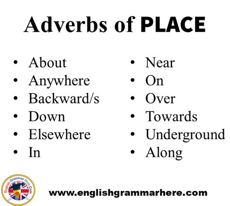 Sometimes you need upbeat adverb games to engage your students. Get 12+ 36+ Example For Adverb Of Place Pics GIF