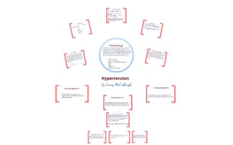 Hypertension Concept Map