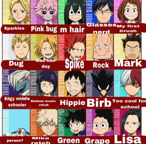 My Friend Who Knows Nothing About Bnha Names Characters